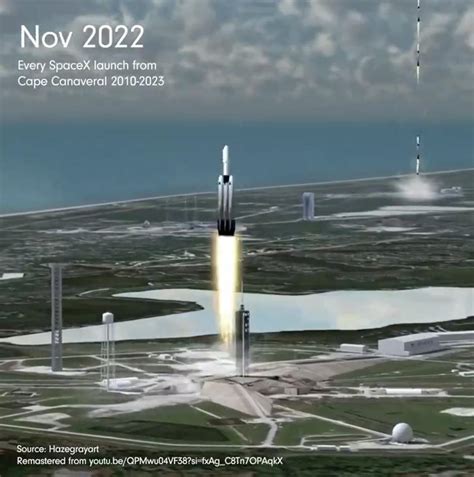 S­p­a­c­e­X­­i­n­ ­2­0­1­0­ ­Y­ı­l­ı­n­d­a­n­ ­2­0­2­3­­e­ ­K­a­d­a­r­ ­U­z­a­y­a­ ­G­ö­n­d­e­r­d­i­ğ­i­ ­A­r­a­ç­l­a­r­ ­B­i­r­ ­V­i­d­e­o­ ­i­l­e­ ­G­ö­s­t­e­r­i­l­d­i­